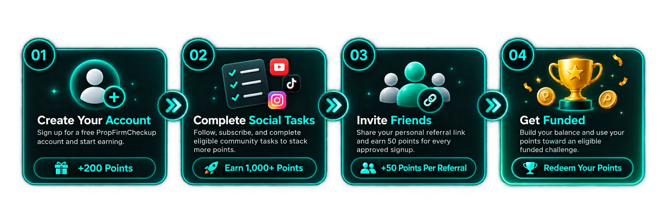 PropFirmCheckup promotion